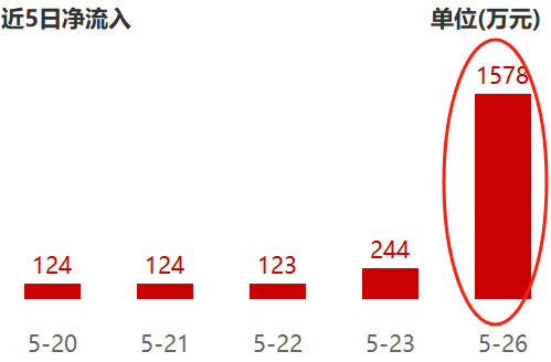 配资网站排名 海光信息合并中科曙光打造芯片航母，这个ETF提前“埋伏”？
